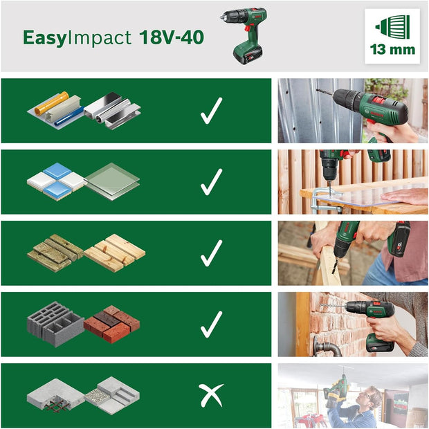 Bosch EasyImpact 18V Cordless Drill