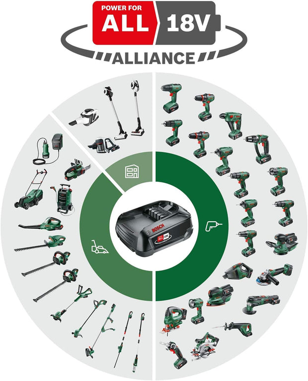 Bosch EasyImpact 18V Cordless Drill